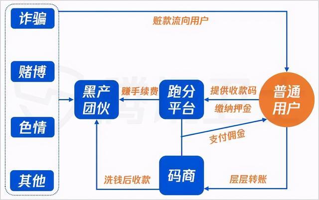 usdt码商-usdt平台找商户