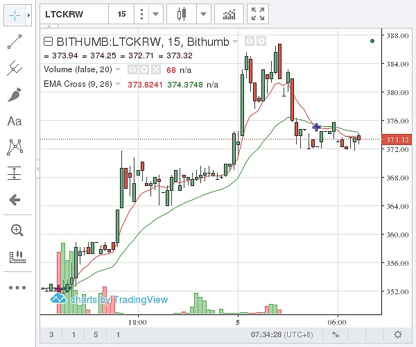 莱特币中国今日价格-莱特币今日价格莱特币美元