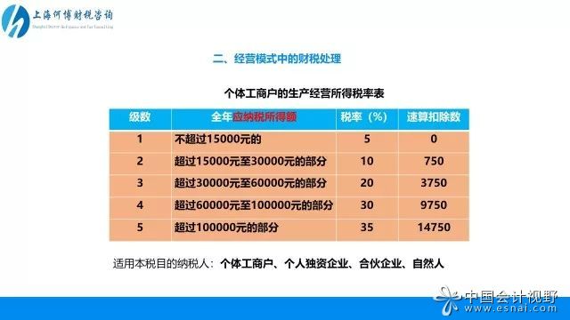 货币出金要交个人所得税吗-货币出金要交个人所得税吗为什么