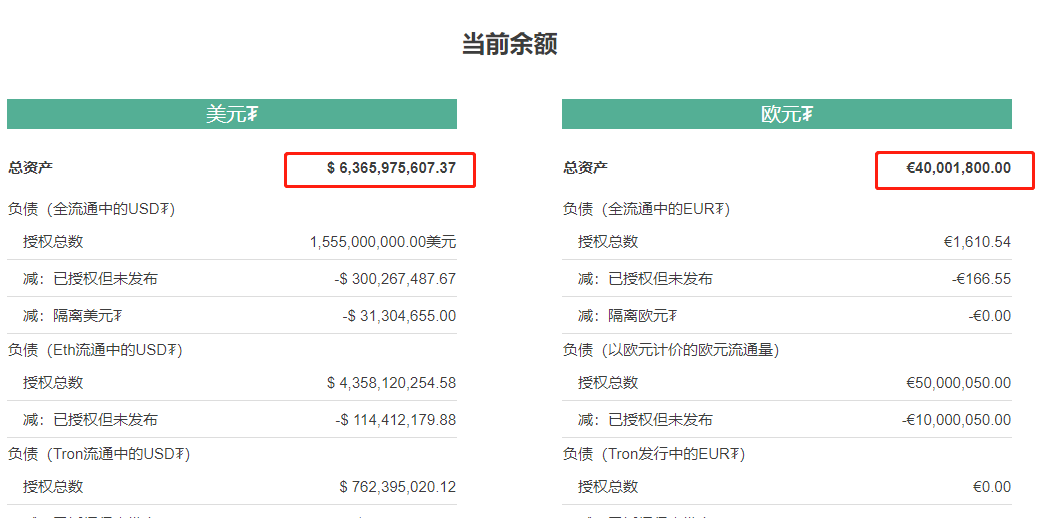 usdt的代币地址-usdt钱包地址在哪里