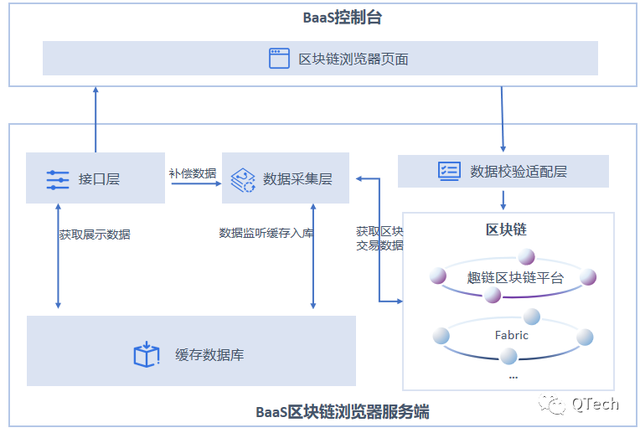 关于tronscan区块链浏览器的信息