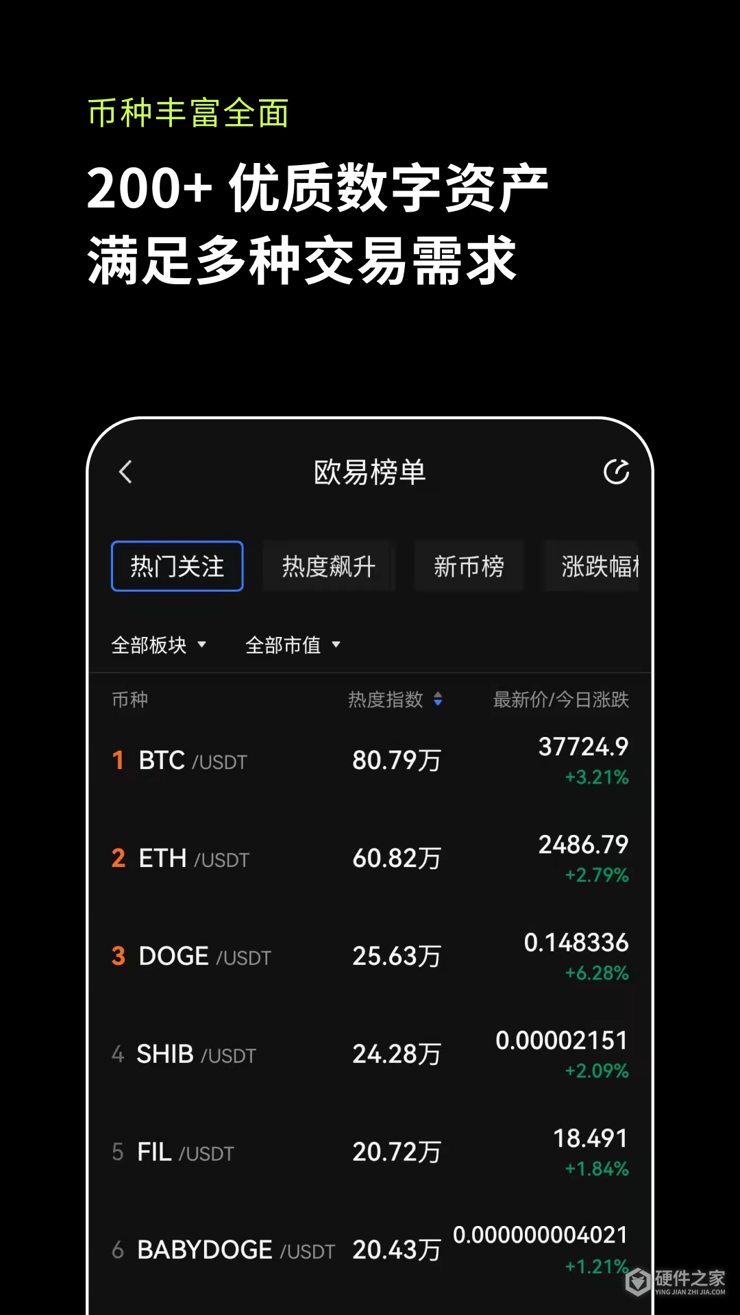 crypto交易所如何提现-cryptokitties交易平台