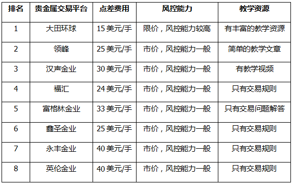 交易所平台排名-交易所平台排名前十