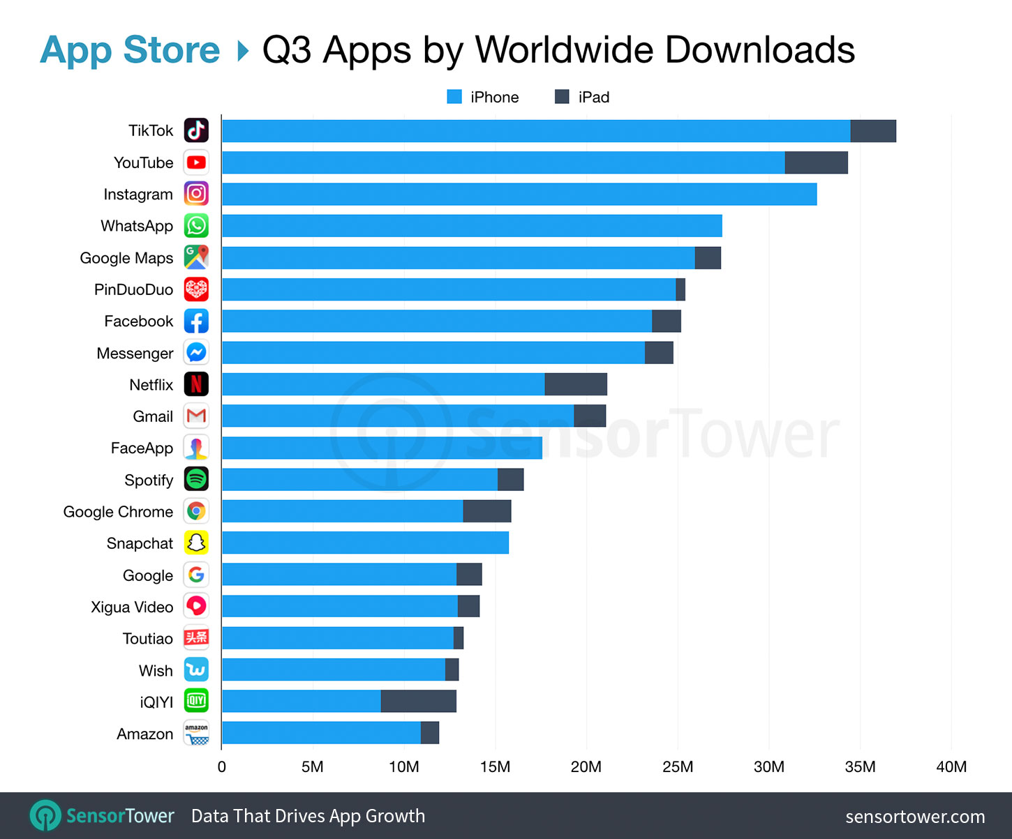 包含downloadwhatsappios的词条