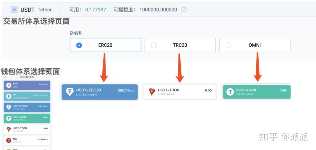 usdt钱包ios下载地址的简单介绍