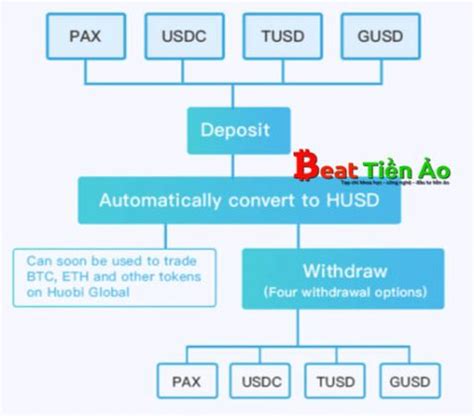 usdt怎么玩才赚钱-在币圈怎么用几千赚几十万