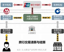 网上支付与结算名词解释-网上支付与结算名词解释题