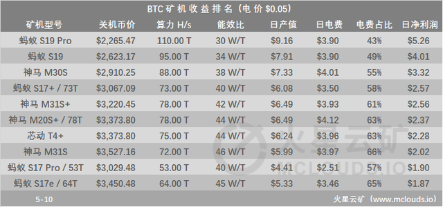 usdt挖矿一天收益多少-usdt 挖矿 生态 骗局