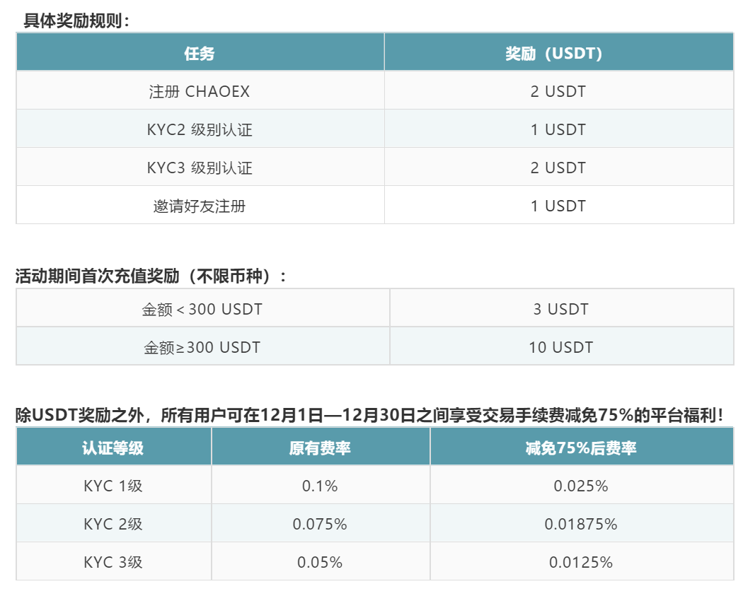 usdt注册-usdt注册账号