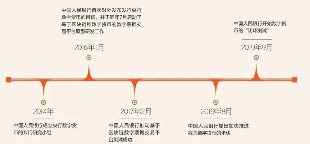 央行数字货币推出时间估计方法是什么-央行数字货币推出时间估计方法是什么意思