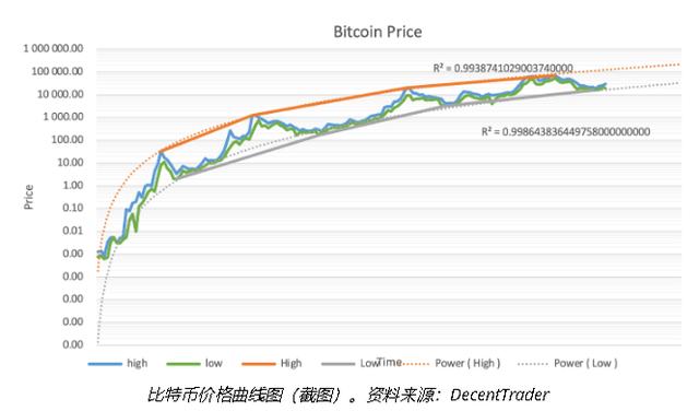 比特币行情最新价格表-比特币行情最新价格走势图 新闻