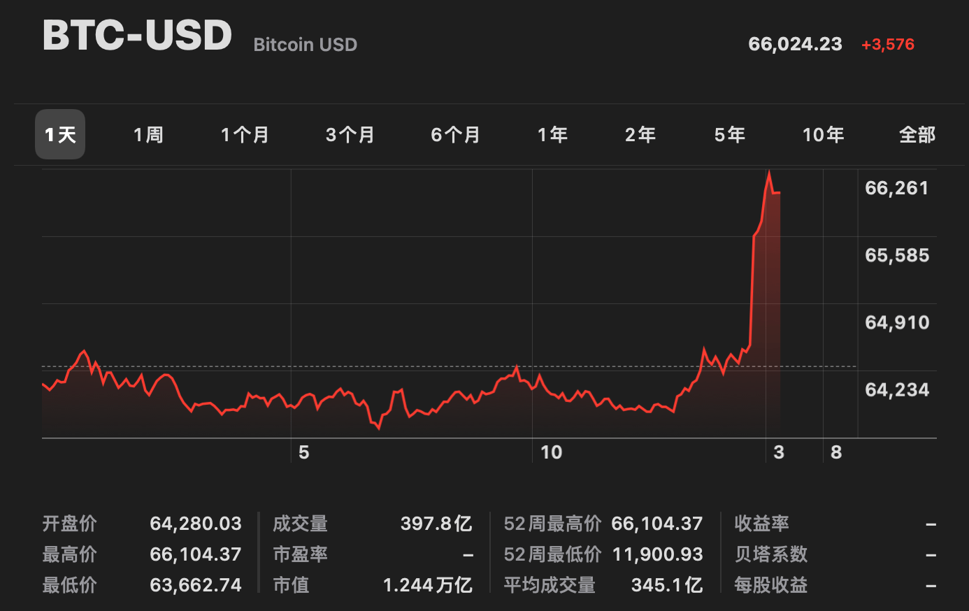 比特币行情最新价格表-比特币行情最新价格走势图 新闻