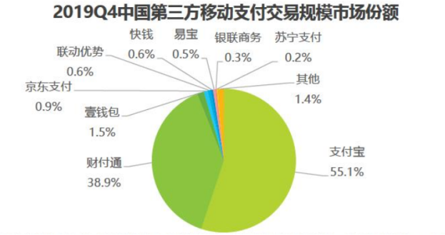 电子货币交易方式-电子货币交易方式有哪些