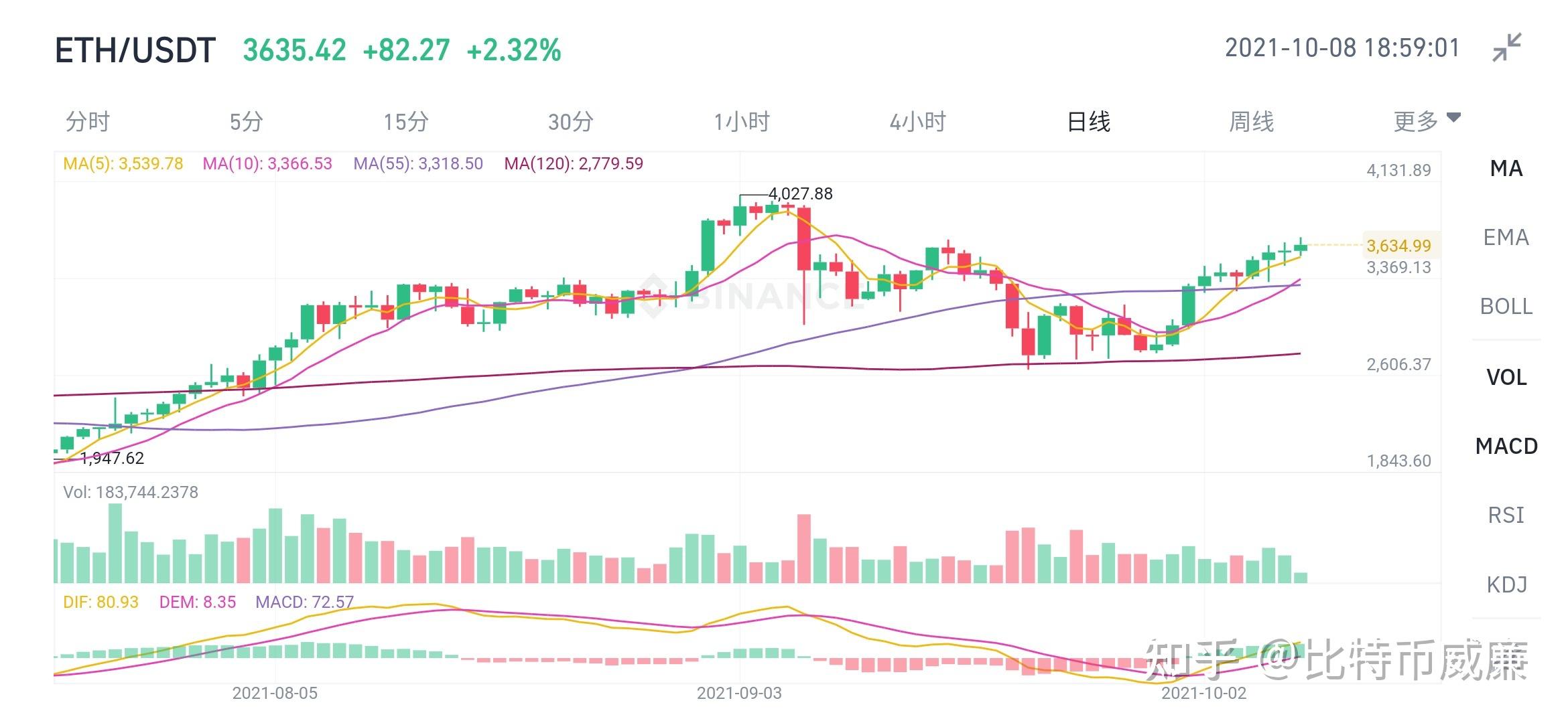 比特币以太坊今日行情-比特币以太坊今日行情走势