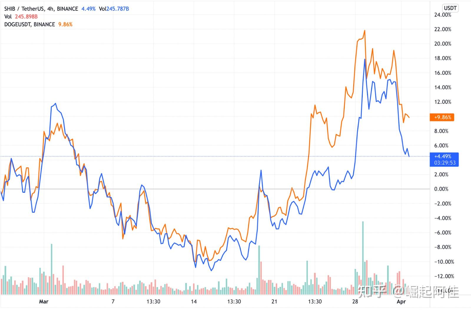 狗狗币最新价格走势-狗狗币现在的价格走势图