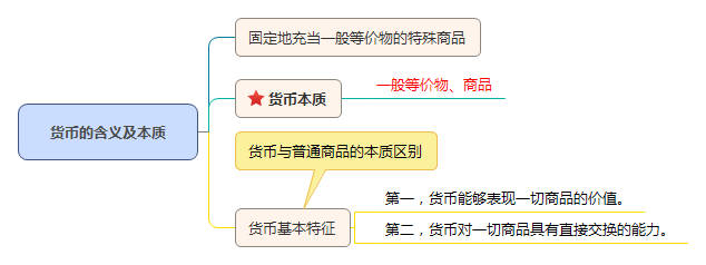 一般等价物的含义-一般等价物的含义是指