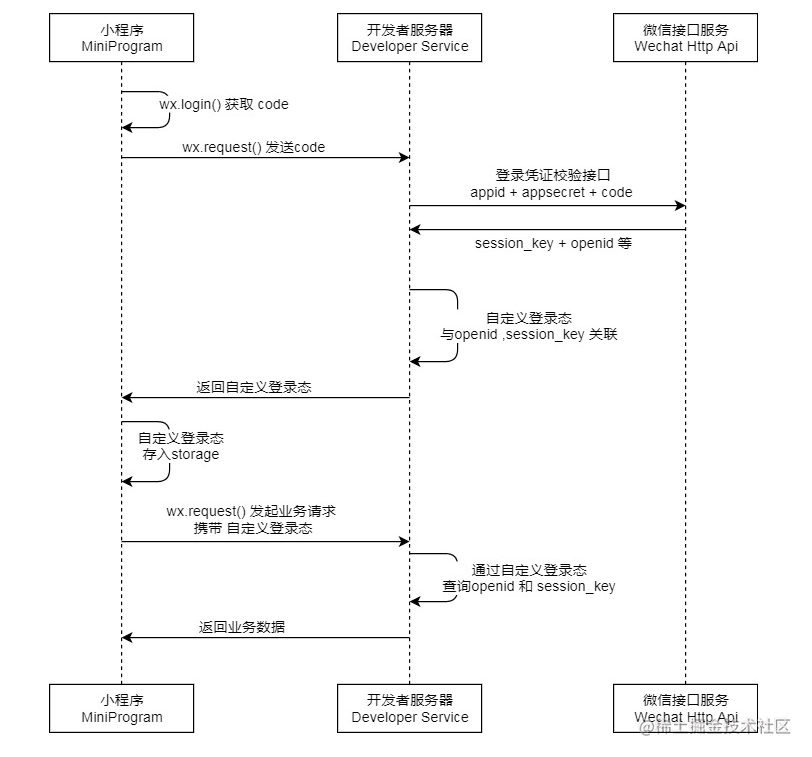 tp流程-TP流程有那些