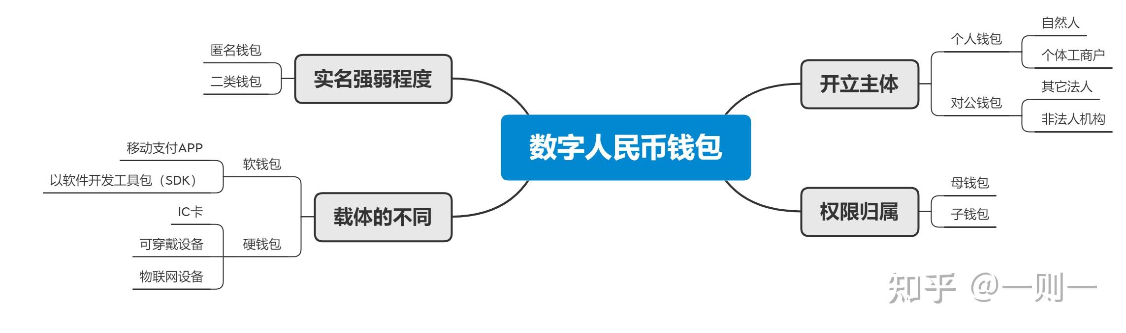 最好的数字钱包-哪种数字钱包最安全