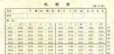 数字电报码翻译对照表-数字电报码翻译对照表怎么看