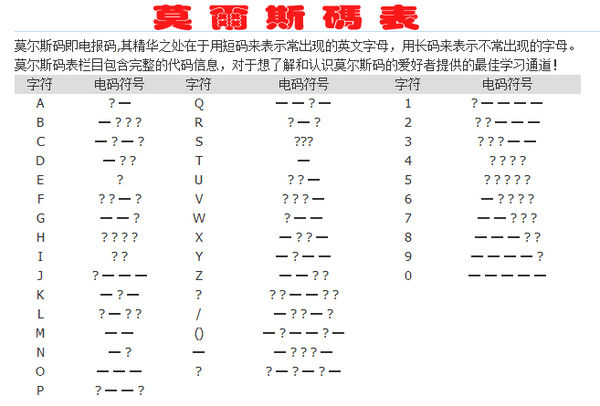 电报码翻译对照表6200-电报码翻译对照表9547是什么