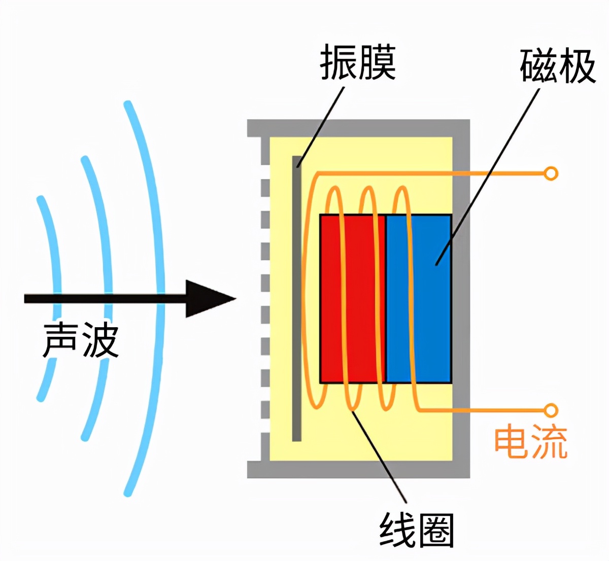 电报音效素材-电报声音铃声试听