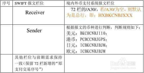 电报格式-电报格式构成要素包括哪些