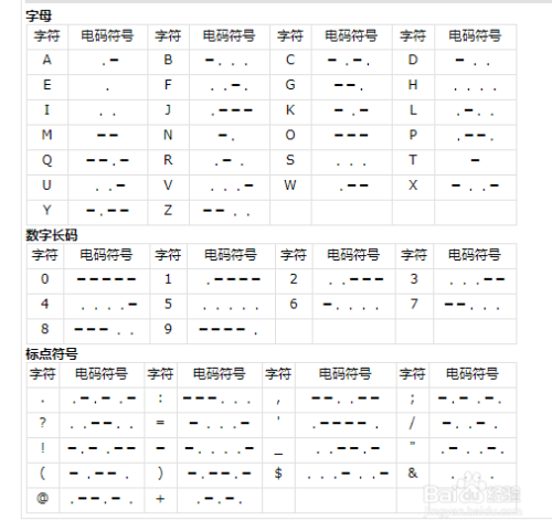 摩斯电报码翻译-电报码和摩斯密码一样吗