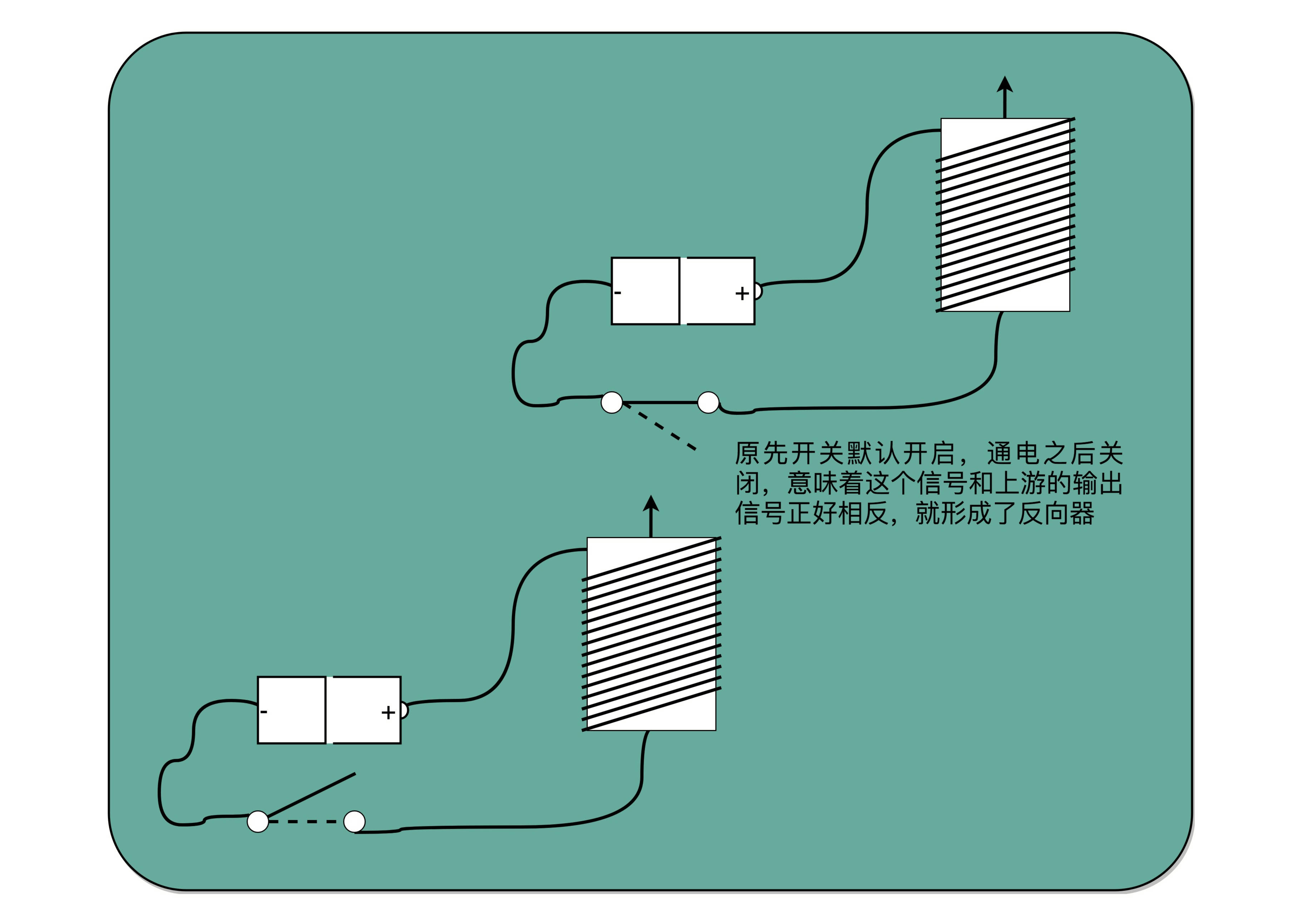 电报的作用是什么-电报的原理是怎样的?