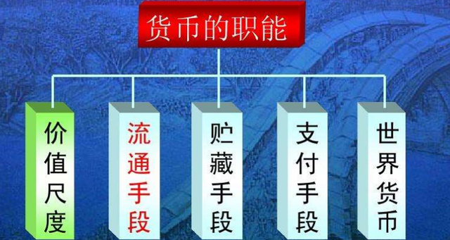 不能作为价值储存手段的物品包括-不能作为价值储存手段的物品包括什么