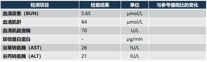 为什么糖尿病患者常伴有TG升高的简单介绍