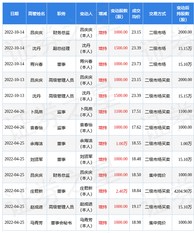 交易所排名前十-国家承认的三家虚拟币交易所