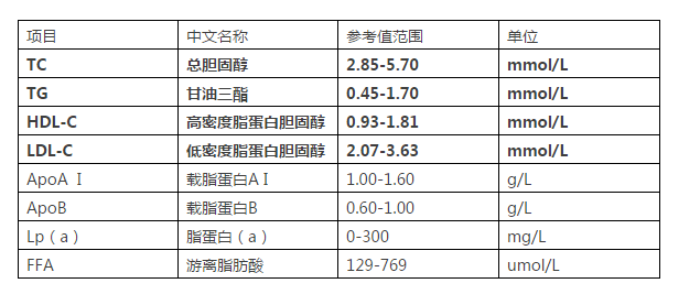 TG低于正常值-TG低于正常值是什么意思