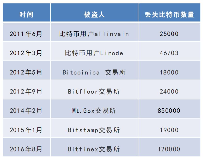 数字货币被最好的解决办法-数字货币被骗最好的解决办法