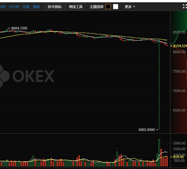 imtoken怎么转账usdt-imtoken怎么转账usdt到欧意