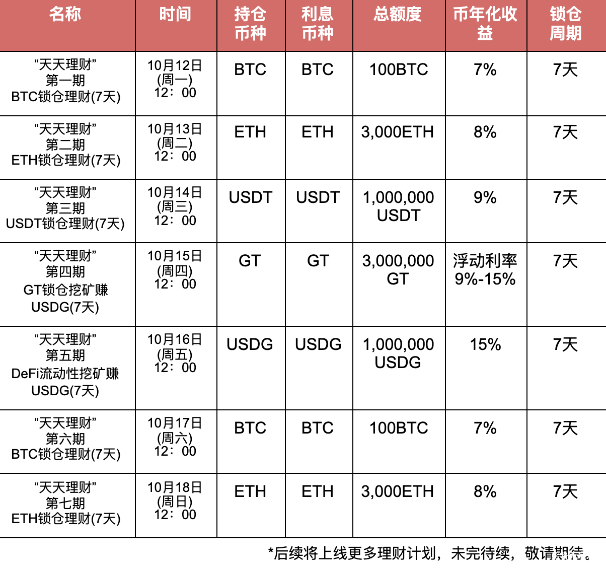 usdt交易需要手续费吗的简单介绍