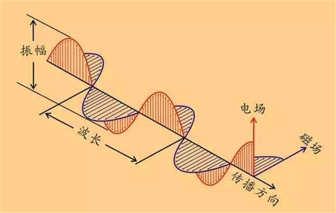 无线电报信号传递距离-无线电报的信号调制原理