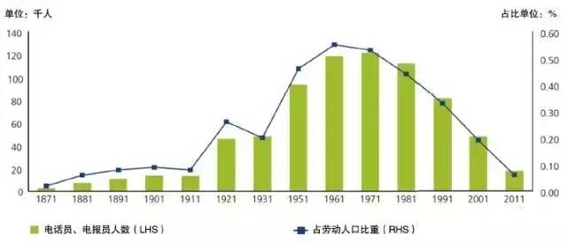 包含满级电报员声音素材的词条