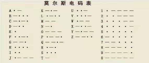 电报猴完整文字-电报是怎么发出文字的