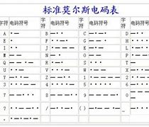 电报码叫什么-电报码的数字怎样表示的