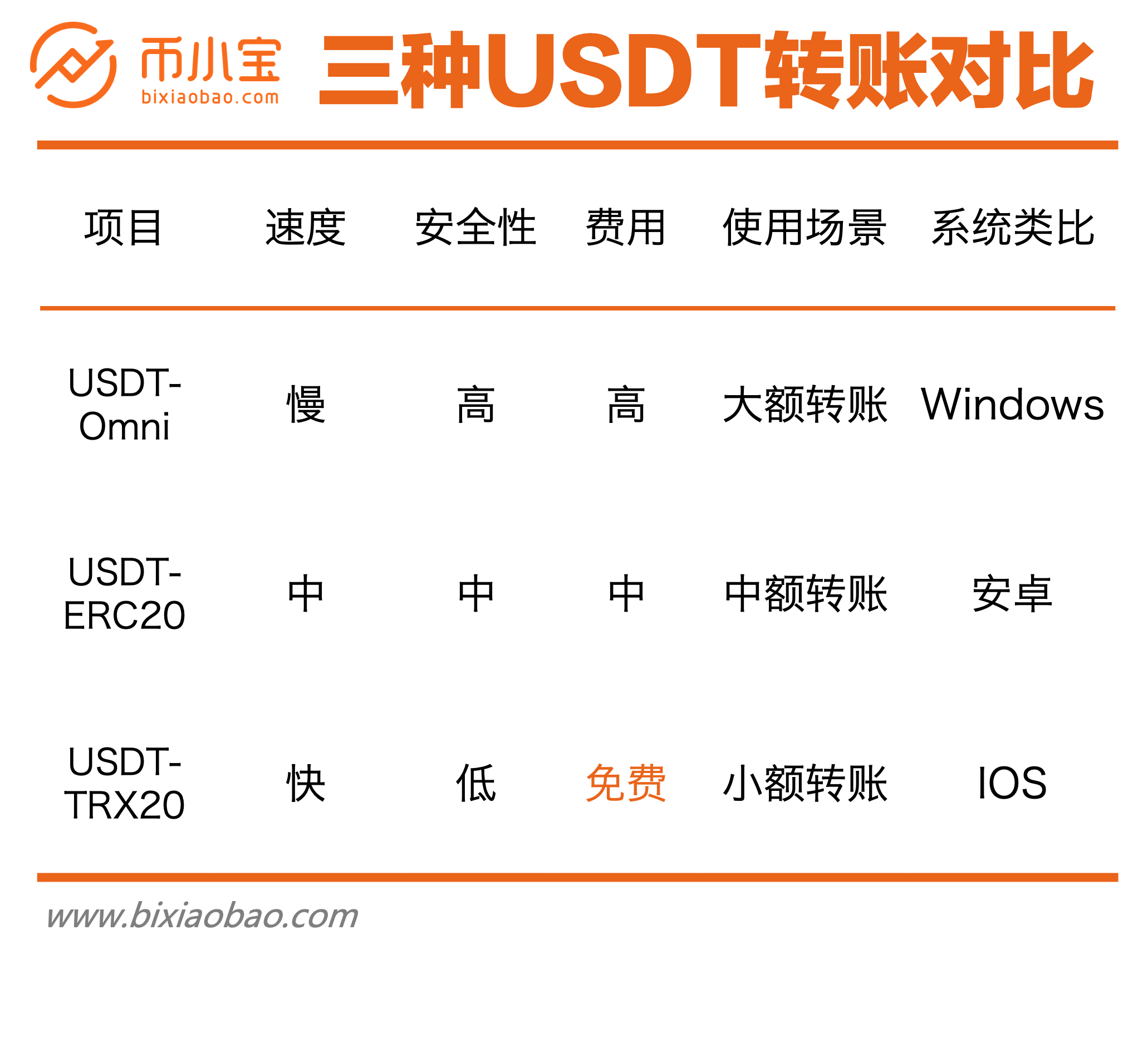 usdt可以转账吗-欧意怎么转账UsDT