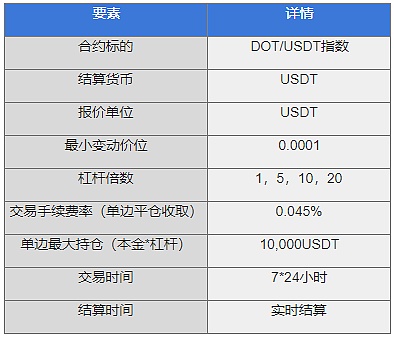 为什么用usdt交易-为什么usdt交易要手续费usd就不用呢?