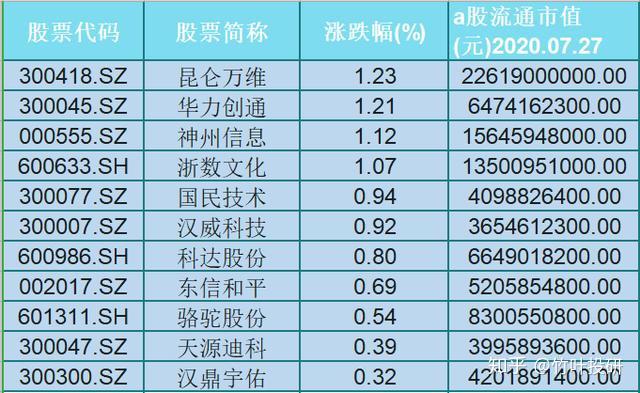 央行数字货币即将发行利好什么股票的简单介绍