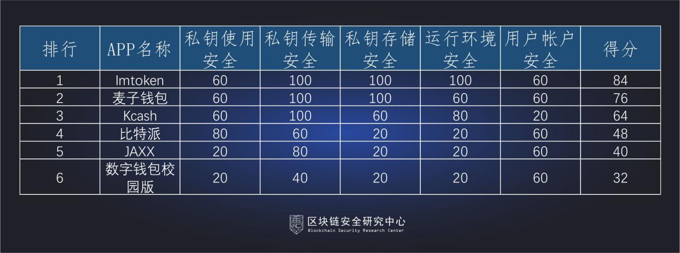 国内数字钱包十大排名-手机数字钱包app十大排名