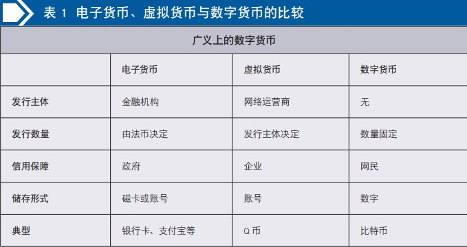 电子货币的概念及发行过程的简单介绍