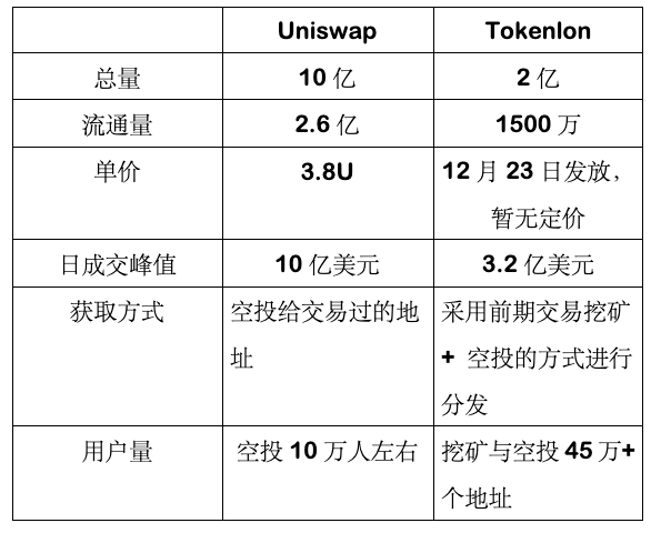 lon币-lion币官网