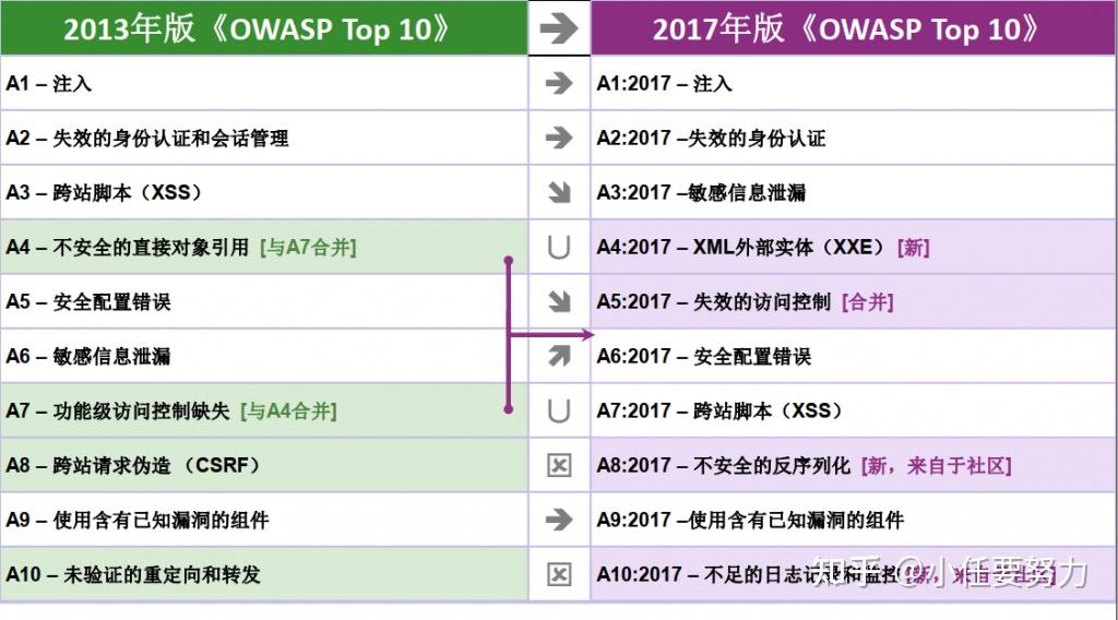 toptoken-toptoken钱包提不出来了