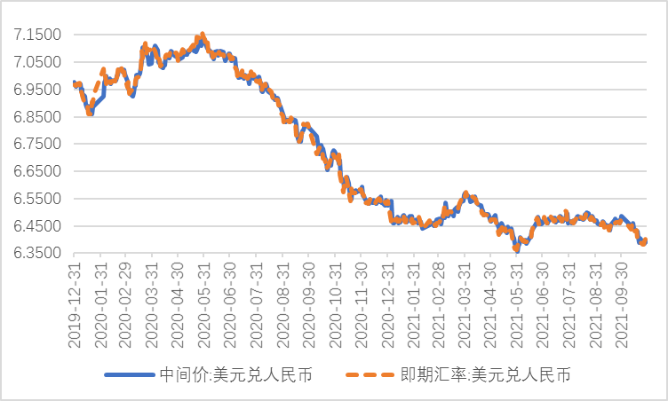 美元兑人民币汇率-美元兑人民币汇率走势图