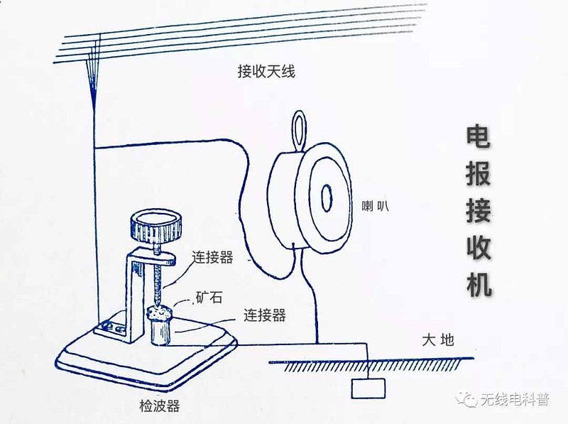 电报信号如何传递-电报靠什么传播信号