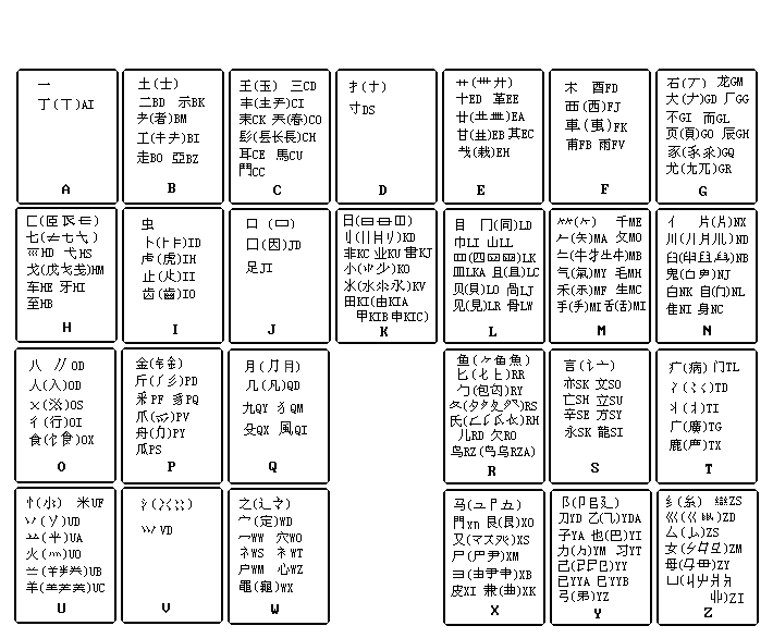 汉字电报码对照表全-汉字电报码对照表3769