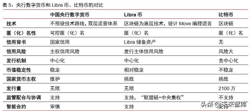 数字货币本质上是电子货币吗-数字货币的本质是电子支付卡吗